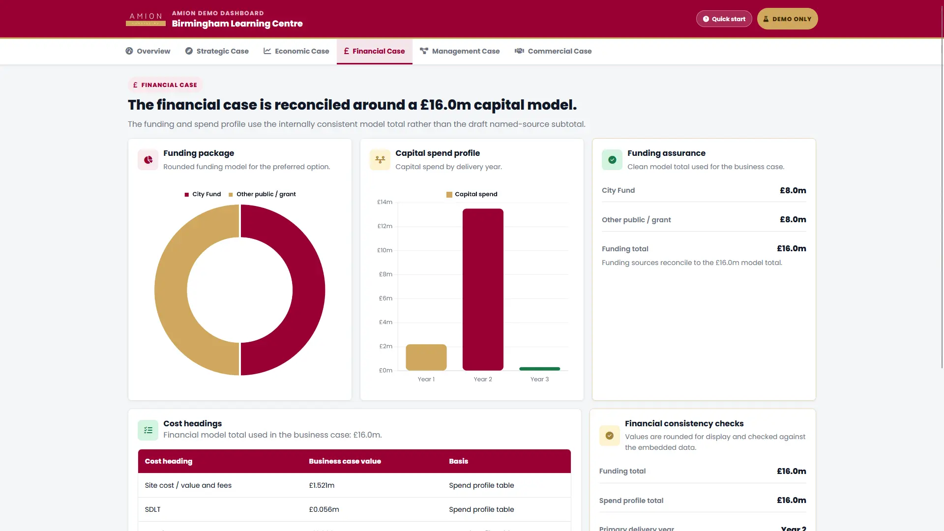 Business Case Dashboard screenshot preview