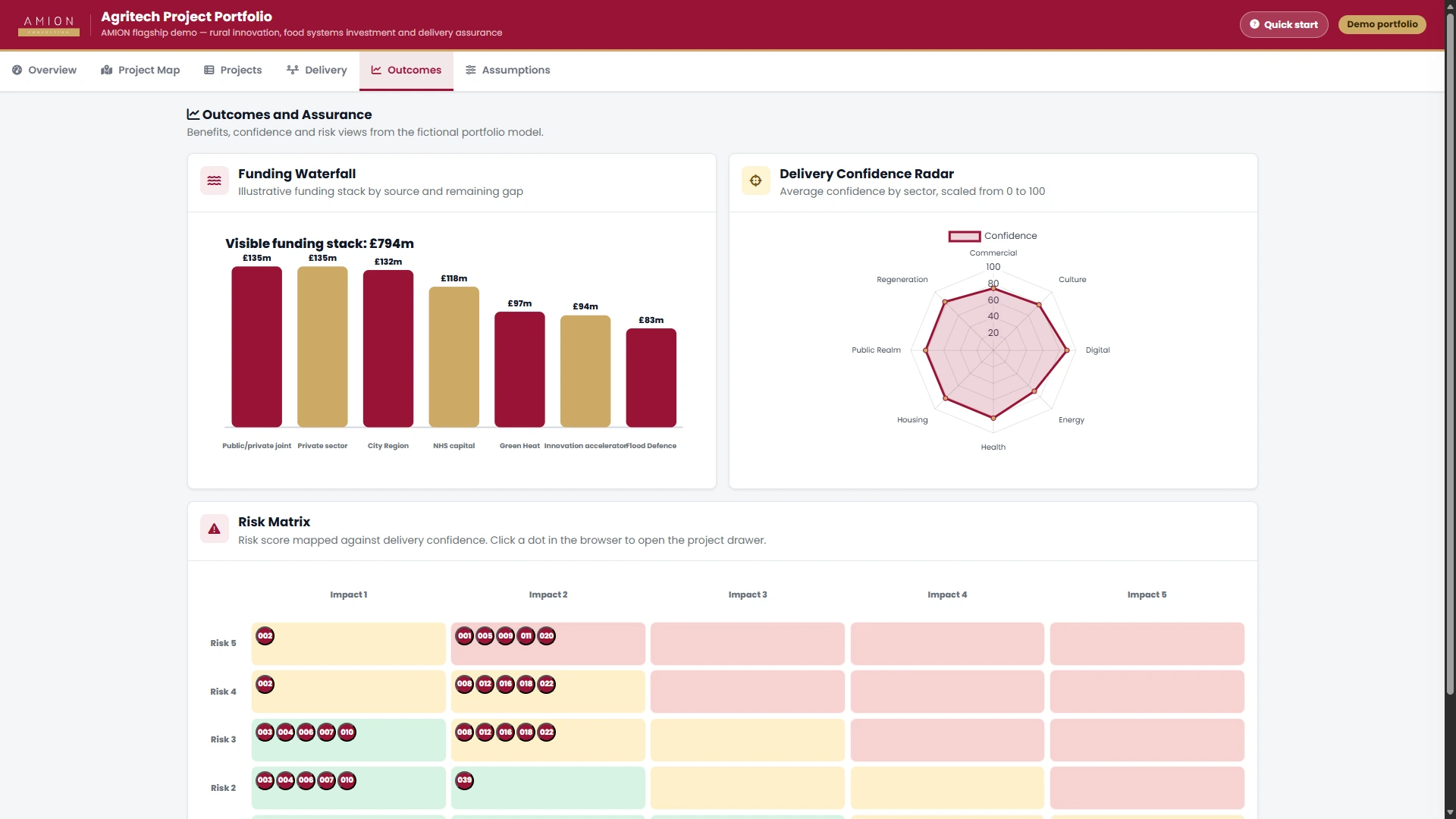Project Portfolio Dashboard screenshot preview